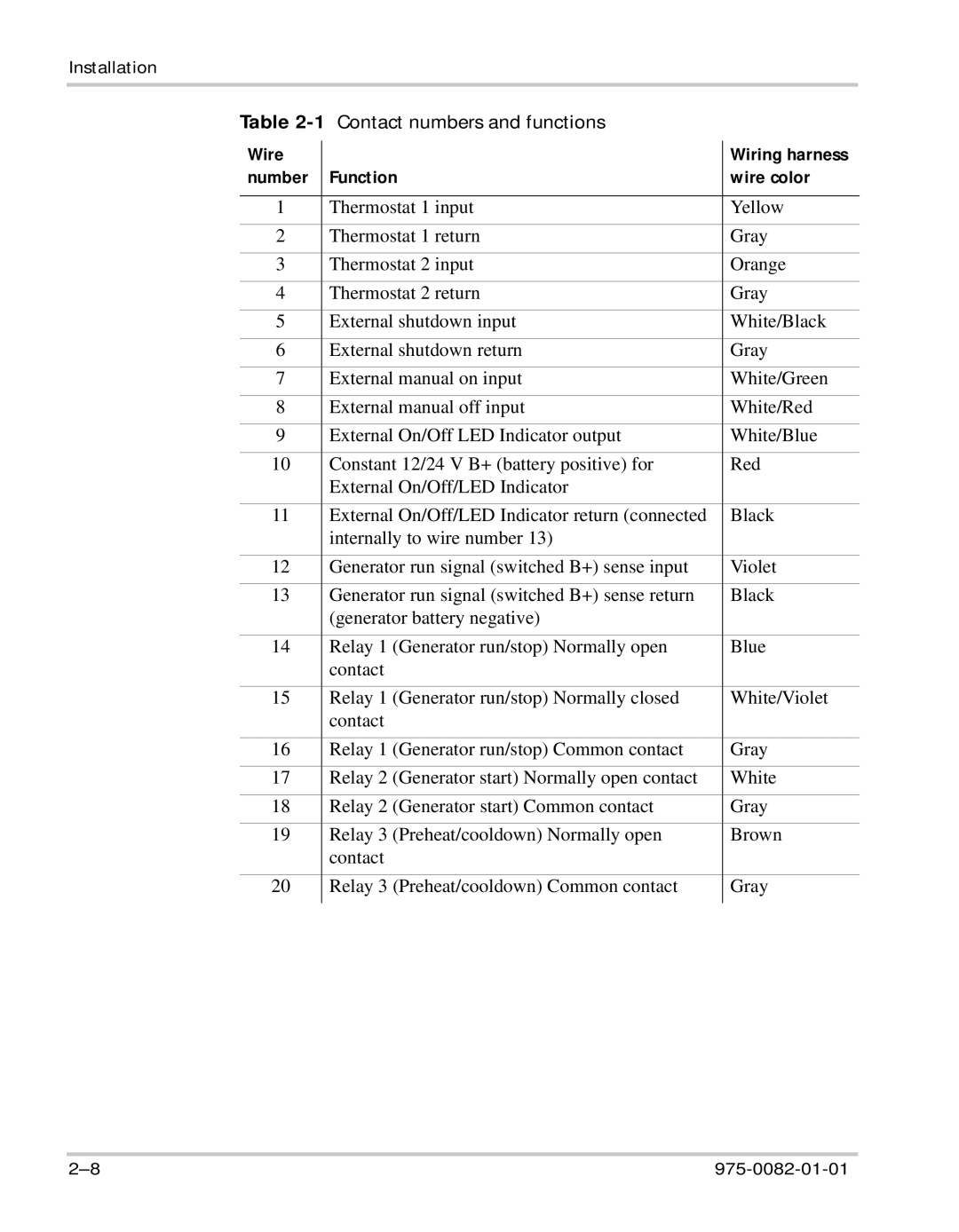 Xantrex Technology Automatic Generator manual Contact numbers and functions 