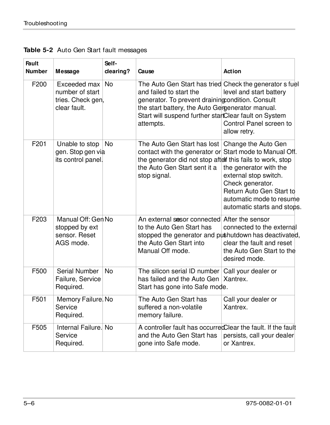 Xantrex Technology Automatic Generator manual Auto Gen Start fault messages 