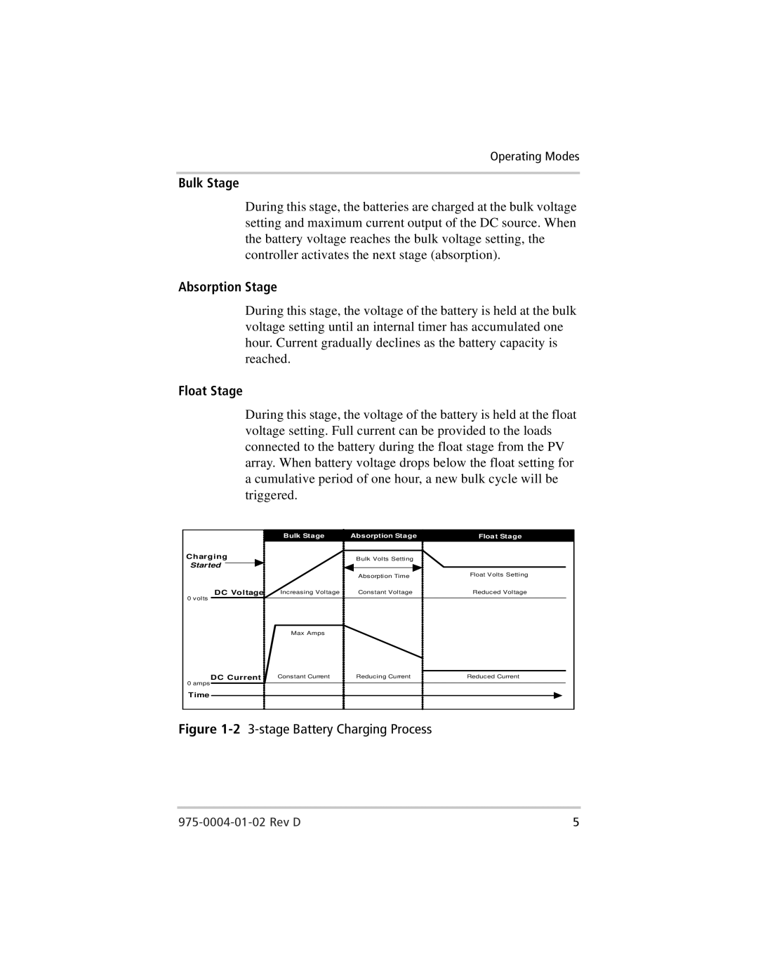 Xantrex Technology C40, C35, C60 owner manual Bulk Stage, Stage Battery Charging Process 