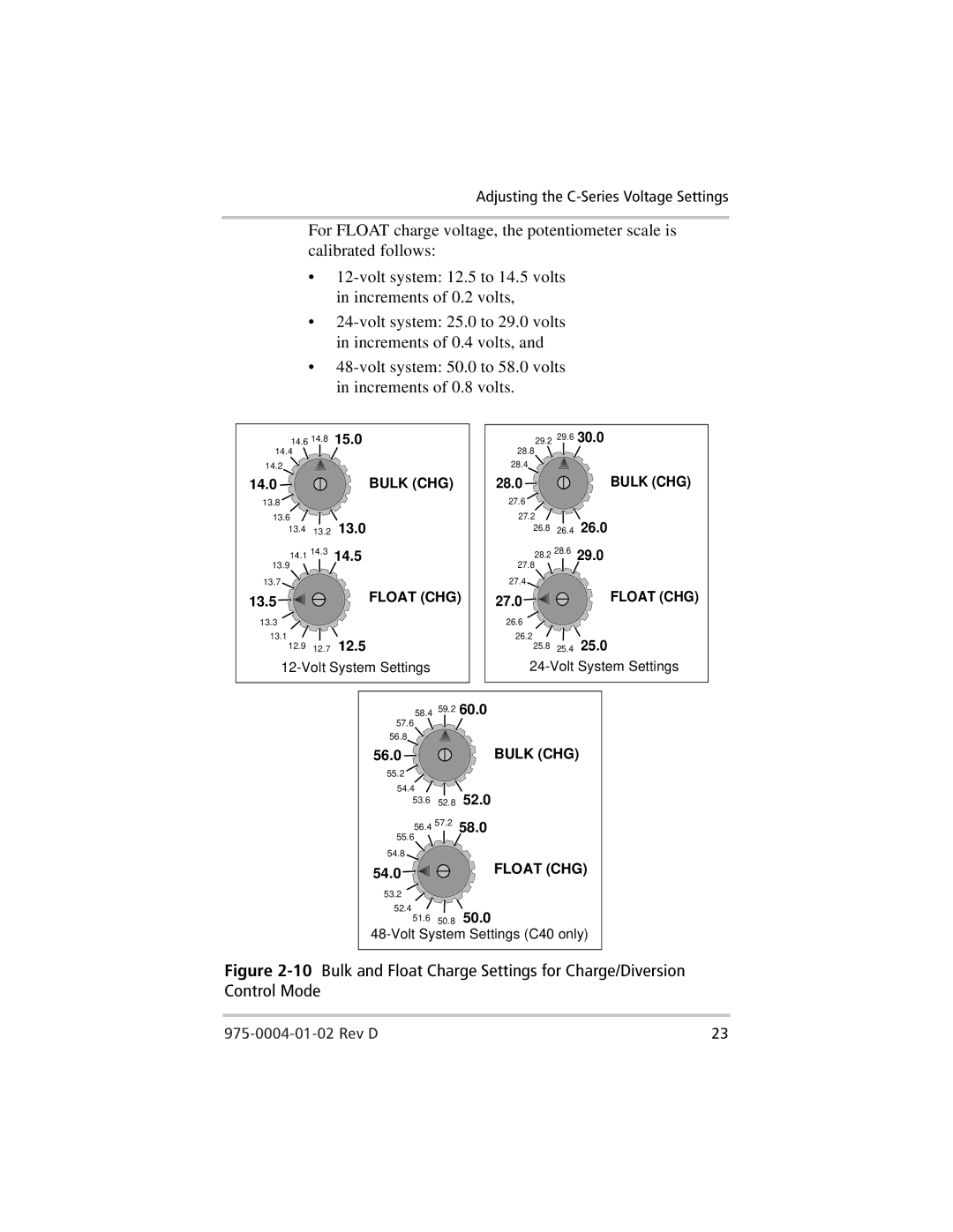 Xantrex Technology C40, C35, C60 owner manual Adjusting the C-Series Voltage Settings 