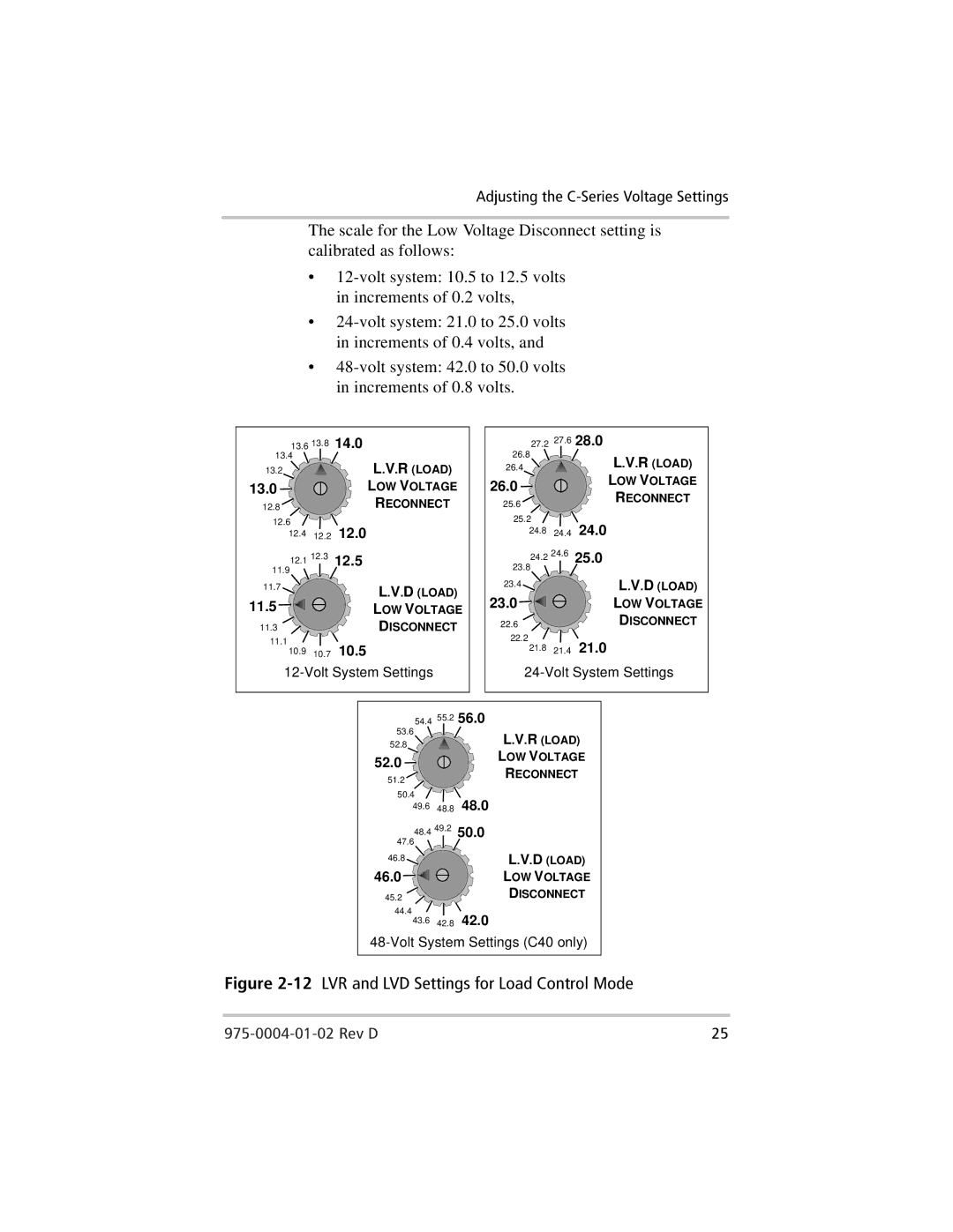 Xantrex Technology C35, C40, C60 owner manual 12LVR and LVD Settings for Load Control Mode 