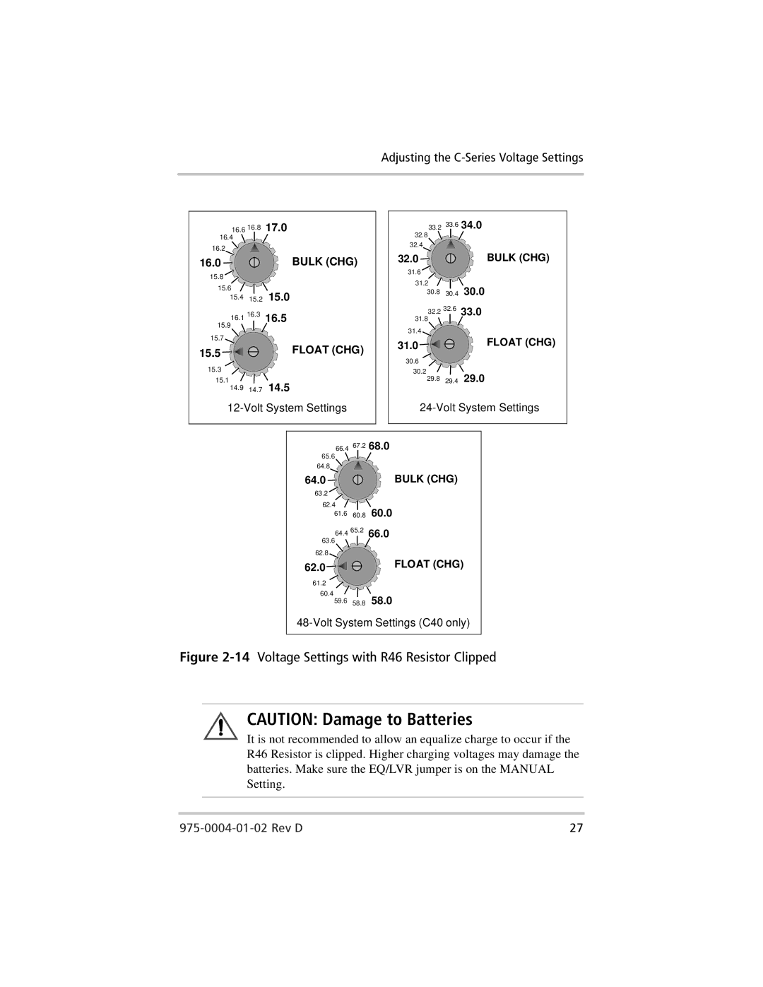 Xantrex Technology C60, C35, C40 owner manual 14Voltage Settings with R46 Resistor Clipped 