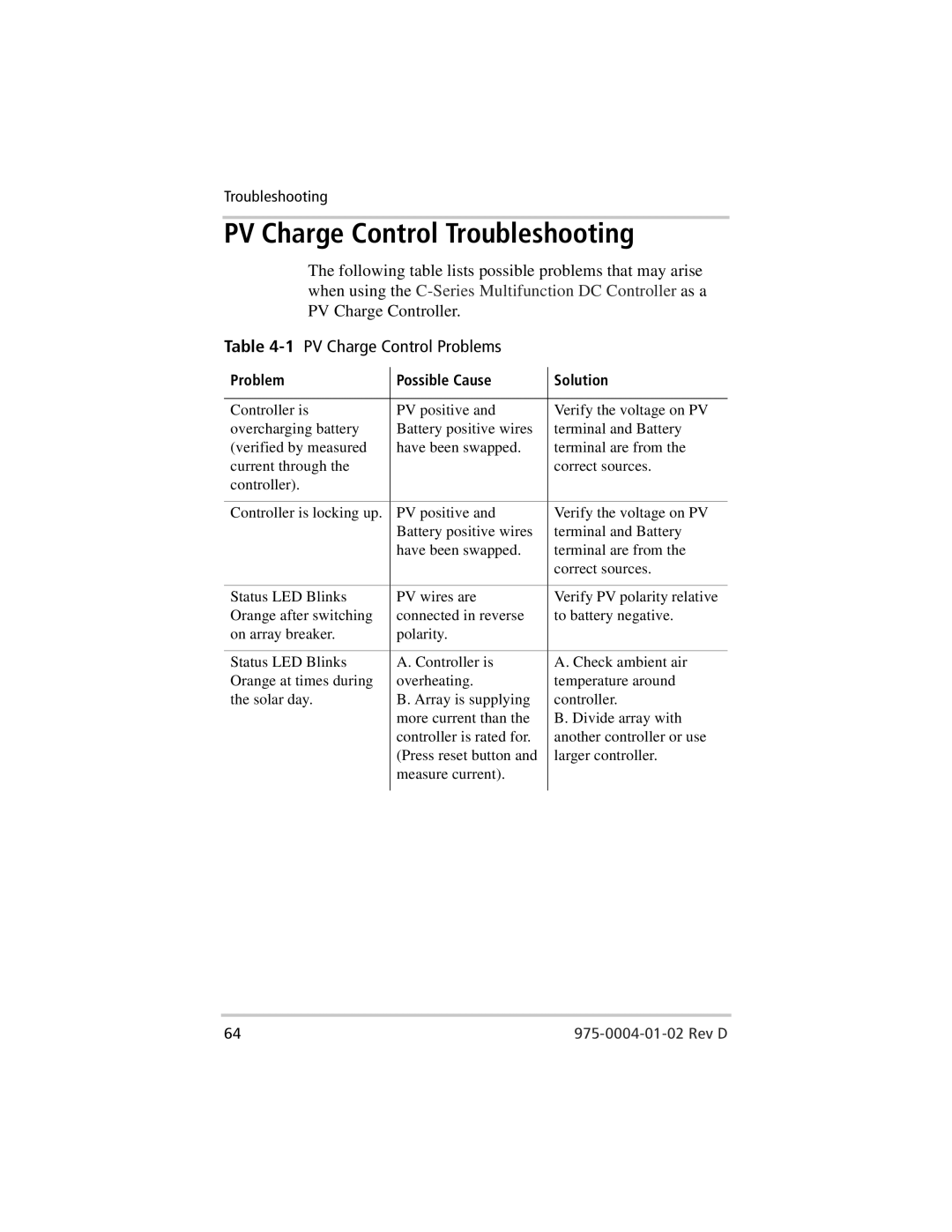 Xantrex Technology C35, C40, C60 owner manual PV Charge Control Troubleshooting, 1PV Charge Control Problems 