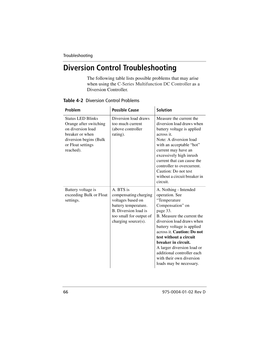 Xantrex Technology C60, C35, C40 owner manual Diversion Control Troubleshooting, 2Diversion Control Problems 