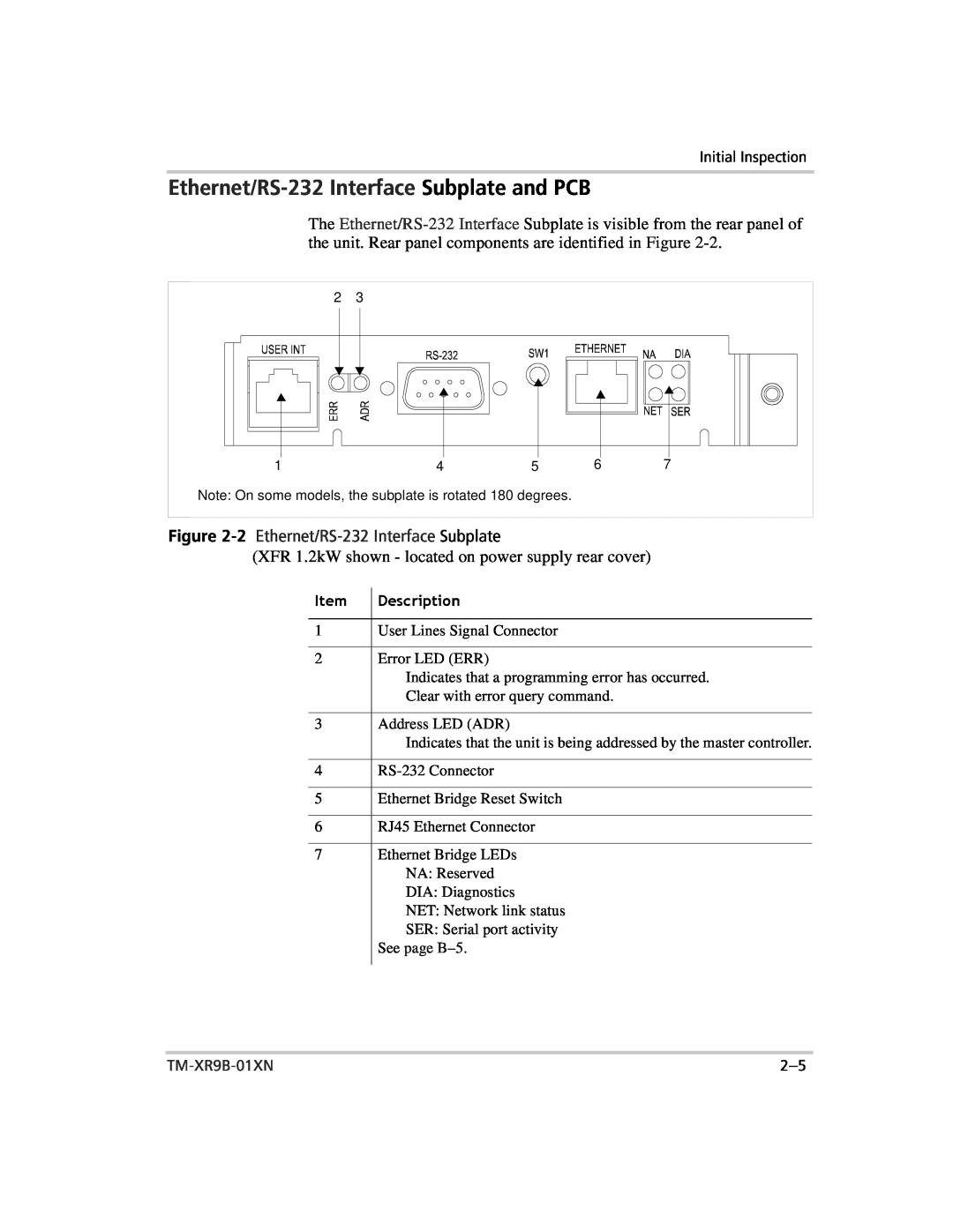 Xantrex Technology ENET-XFR manual 1Item, Ethernet/RS-232 Interface Subplate and PCB, 2 Ethernet/RS-232 Interface Subplate 