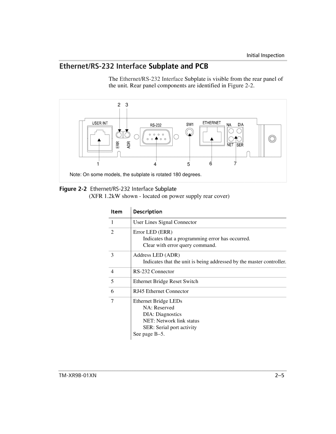 Xantrex Technology ENET-XFR3 manual 1Item 