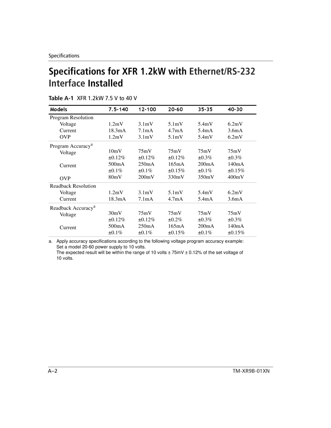 Xantrex Technology ENET-XFR3 manual 40-30, Ovp 