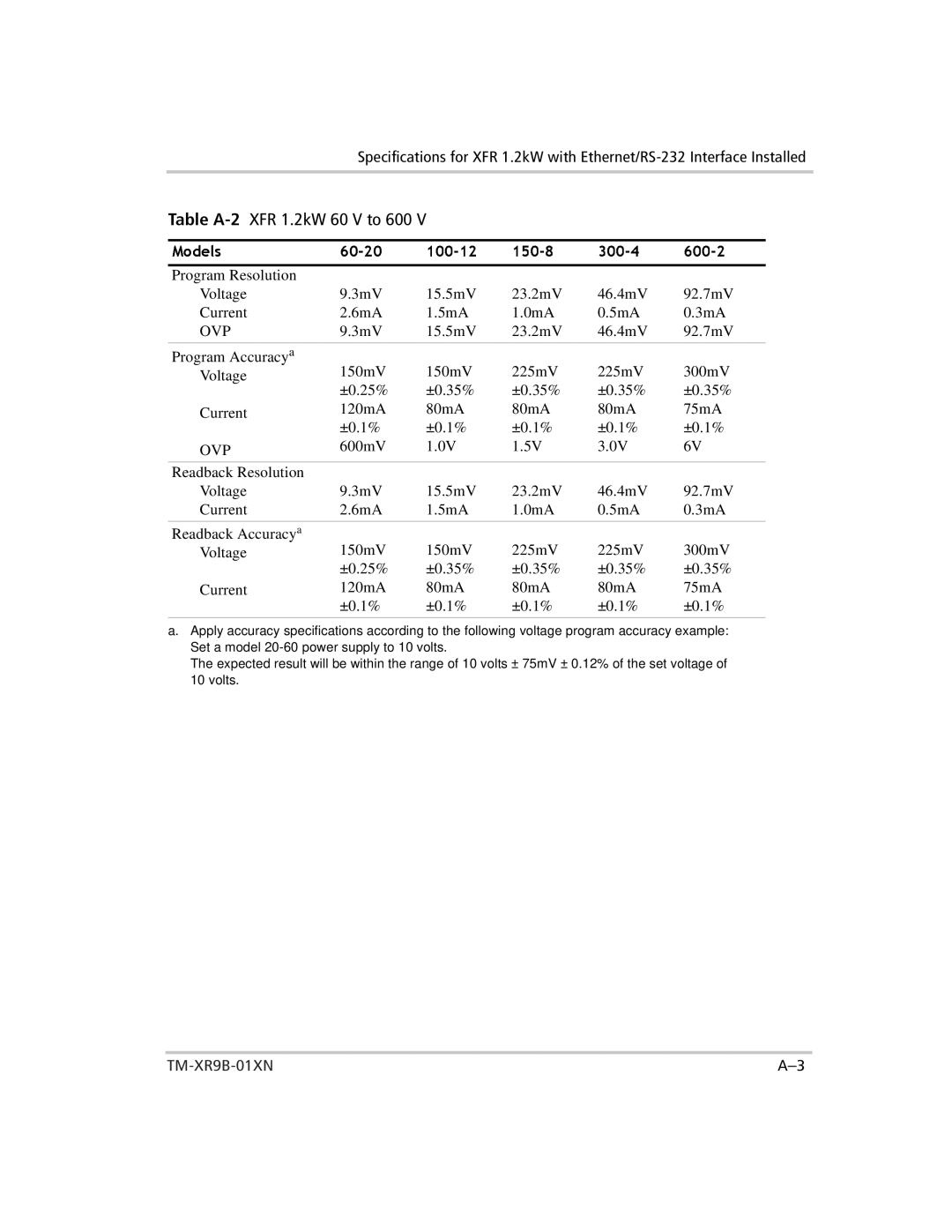 Xantrex Technology ENET-XFR3 manual 600-2 