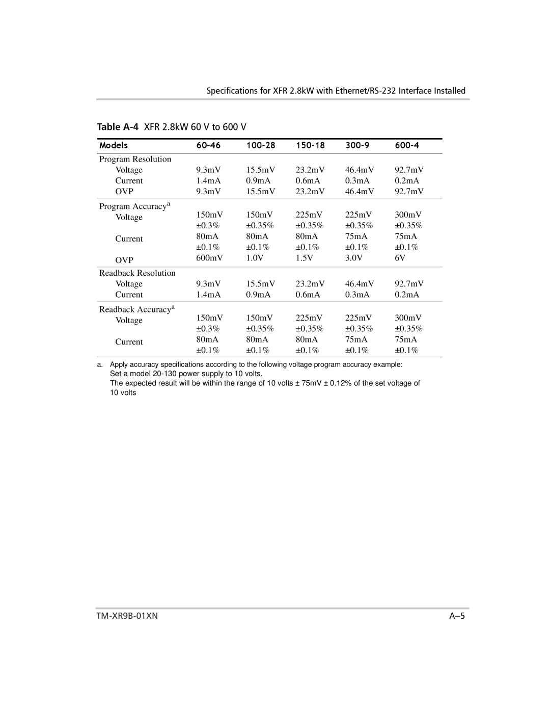 Xantrex Technology ENET-XFR3 manual 600-4 