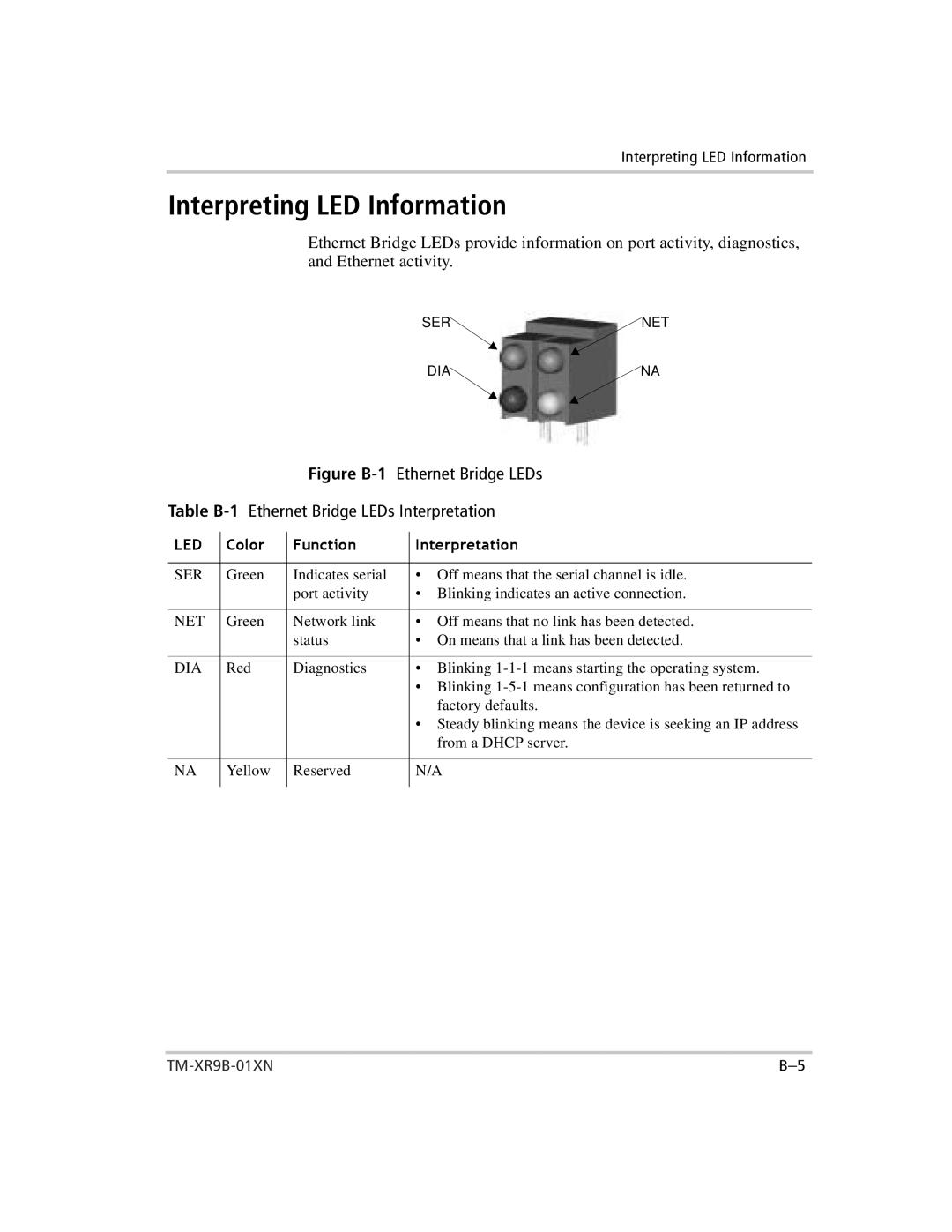 Xantrex Technology ENET-XFR3 manual Interpreting LED Information, Net, Dia 