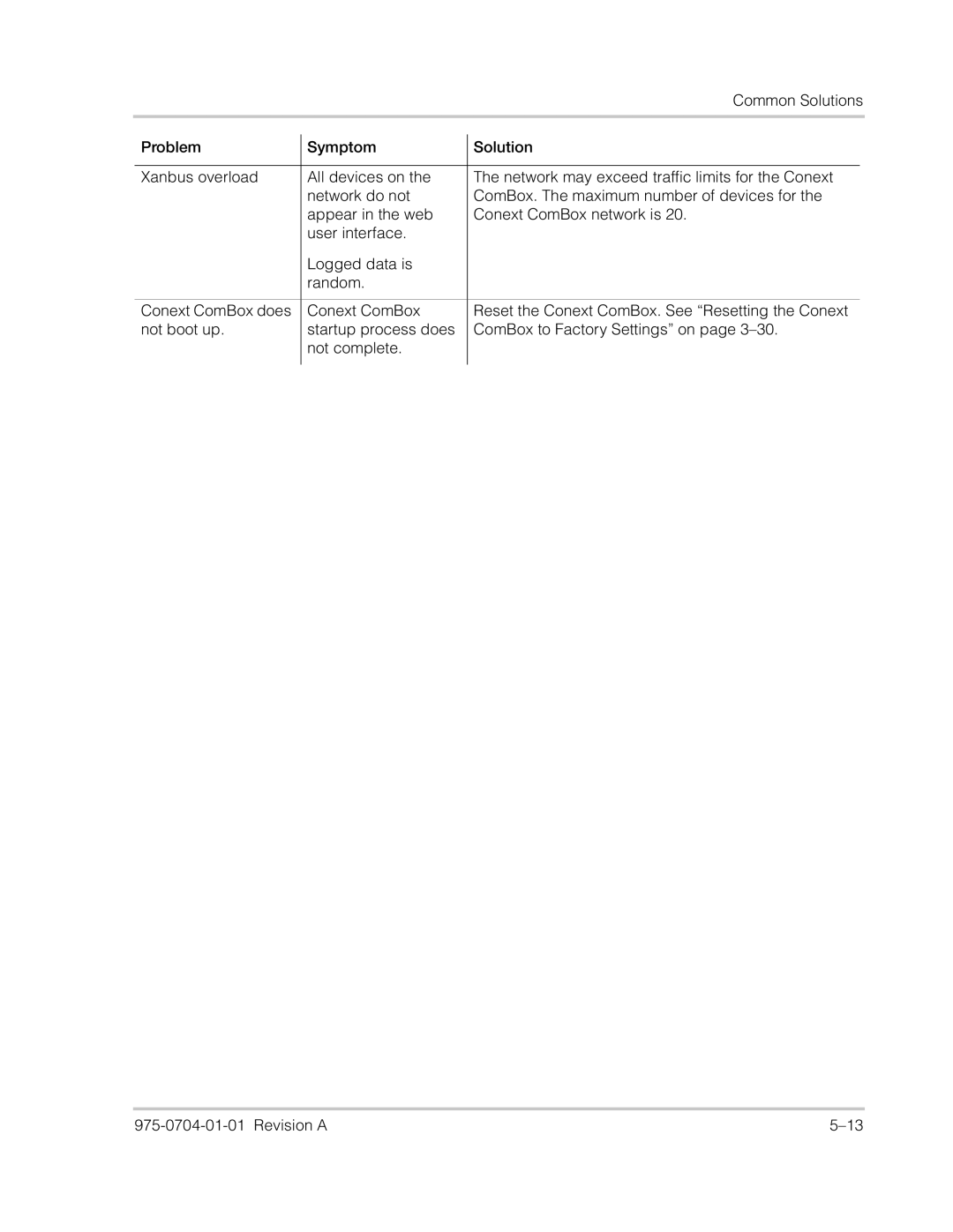 Xantrex Technology Freedom SW Series manual Common Solutions 