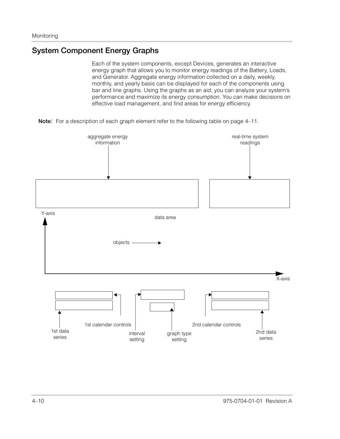 Xantrex Technology Freedom SW Series manual System Component Energy Graphs 