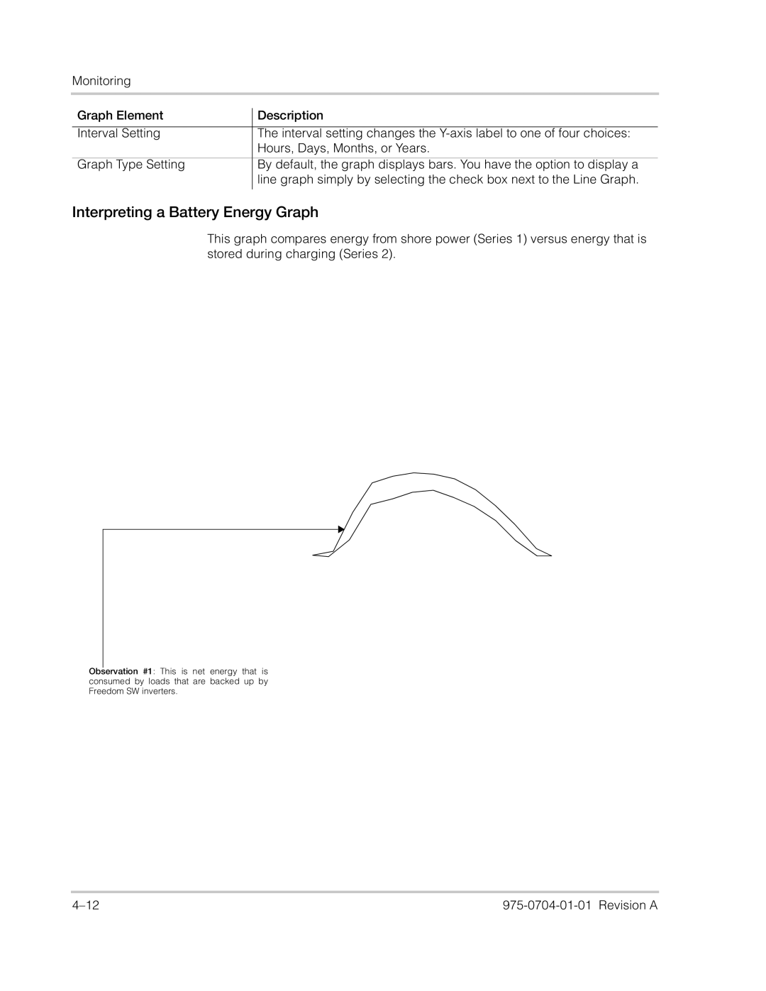 Xantrex Technology Freedom SW Series manual Interpreting a Battery Energy Graph 