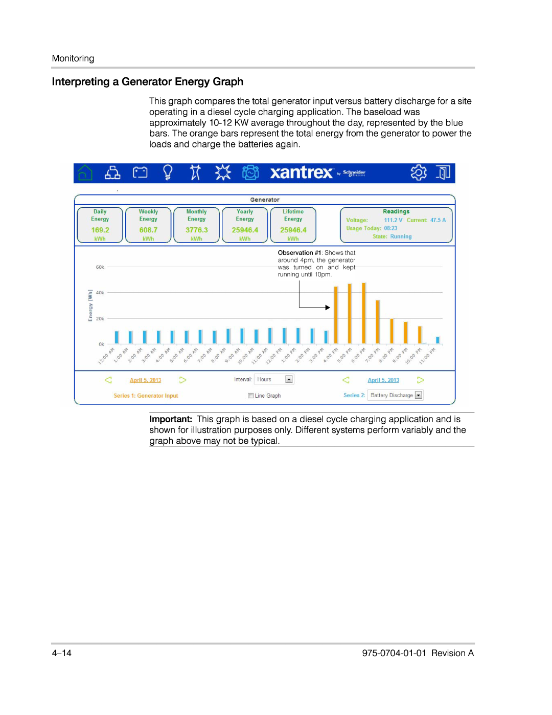 Xantrex Technology Freedom SW Series manual Interpreting a Generator Energy Graph 