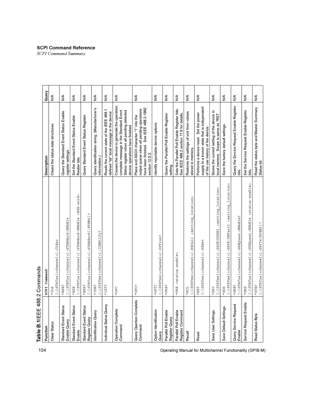 Xantrex Technology GPIB-M-XFR3, GPIB-M-XHR, GPIB-M-XT, GPIB-M-XPD, GPIB-M-HPD manual Table B.1IEEE 488.2 Commands 