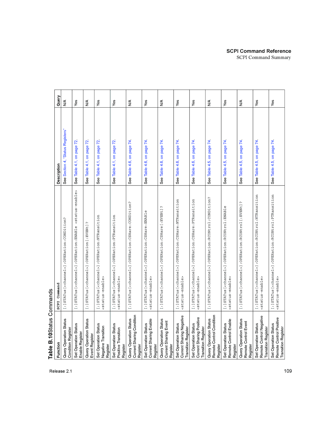 Xantrex Technology GPIB-M-XPD, GPIB-M-XHR, GPIB-M-XT, GPIB-M-XFR3, GPIB-M-HPD manual Table B.10Status Commands 