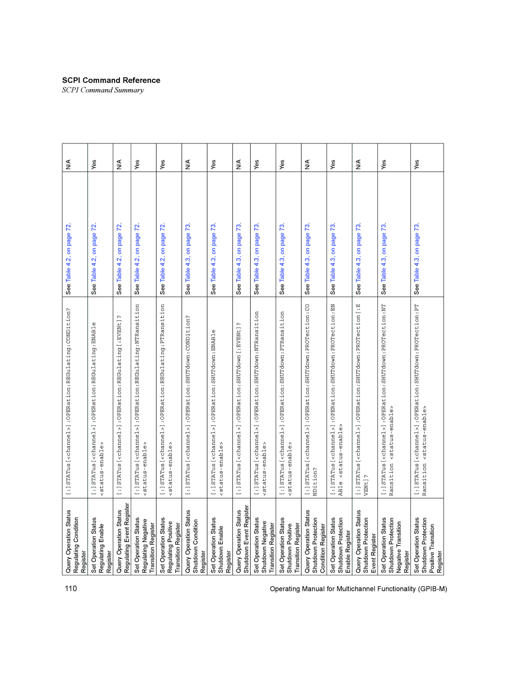 Xantrex Technology GPIB-M-XFR3, GPIB-M-XHR, GPIB-M-XT, GPIB-M-XPD, GPIB-M-HPD manual STATuschannelOPERationREGulatingCONDition? 