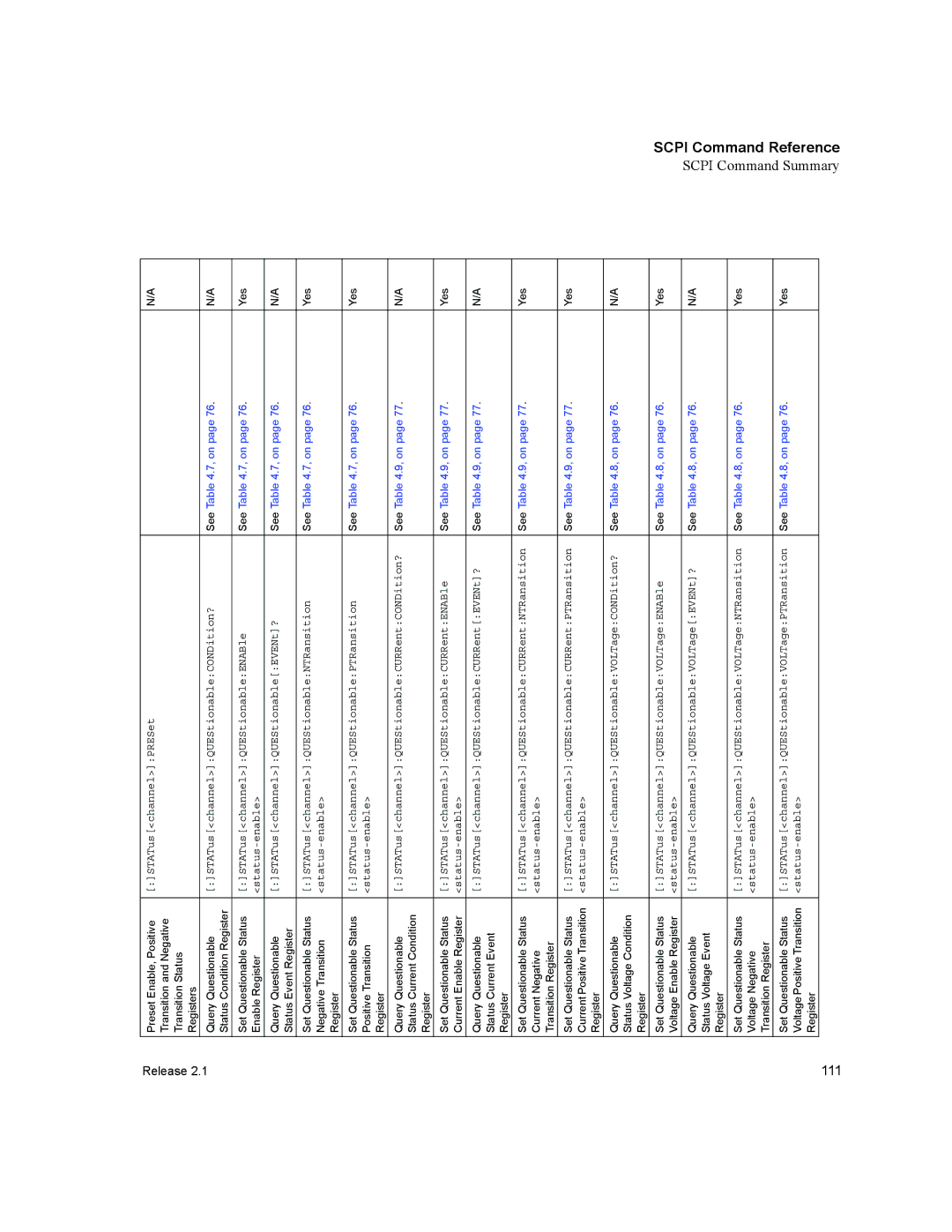 Xantrex Technology GPIB-M-HPD, GPIB-M-XHR, GPIB-M-XT, GPIB-M-XPD, GPIB-M-XFR3 manual 111 