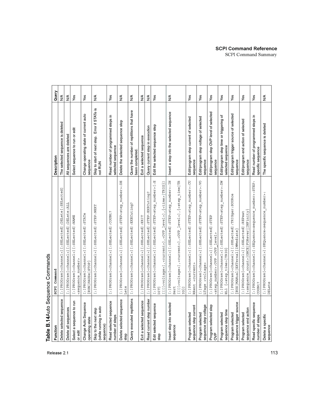 Xantrex Technology GPIB-M-XHR, GPIB-M-XT, GPIB-M-XPD, GPIB-M-XFR3, GPIB-M-HPD manual Table B.14Auto Sequence Commands 