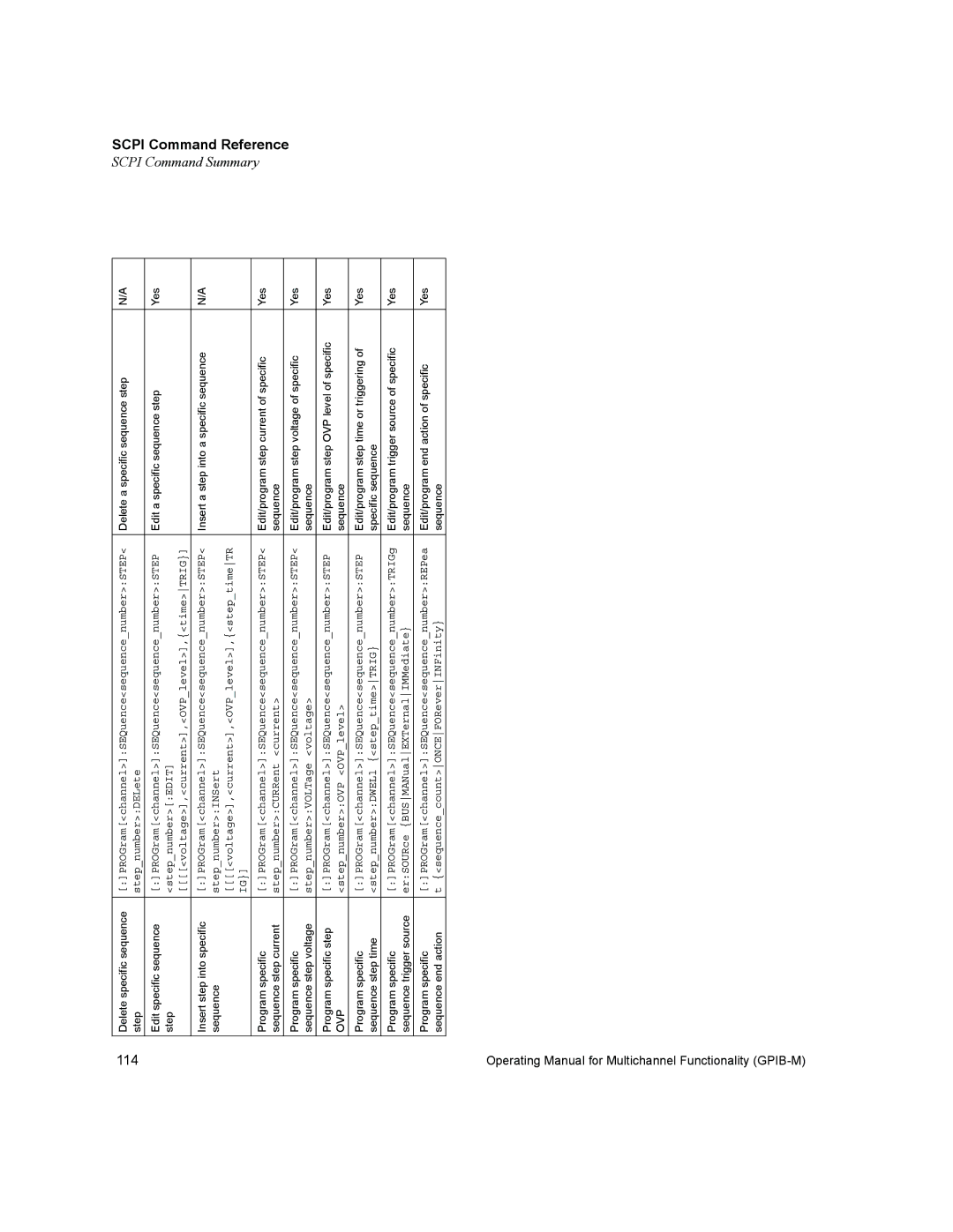 Xantrex Technology GPIB-M-XT, GPIB-M-XHR, GPIB-M-XPD, GPIB-M-XFR3, GPIB-M-HPD manual StepnumberDELete 