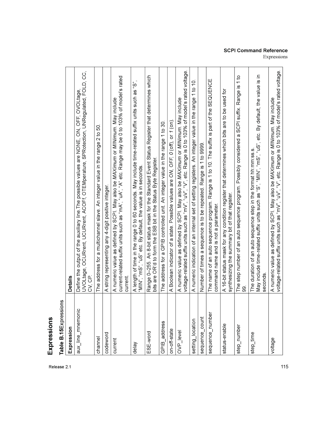 Xantrex Technology GPIB-M-XPD, GPIB-M-XHR, GPIB-M-XT, GPIB-M-XFR3, GPIB-M-HPD manual Expressions, Expression Details 