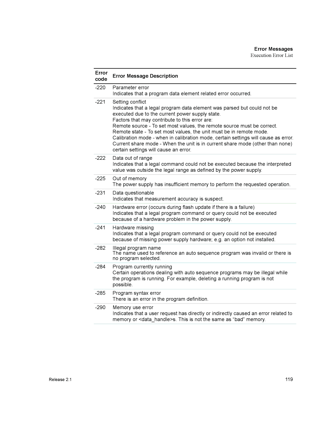 Xantrex Technology GPIB-M-XHR, GPIB-M-XT, GPIB-M-XPD, GPIB-M-XFR3, GPIB-M-HPD manual Execution Error List 