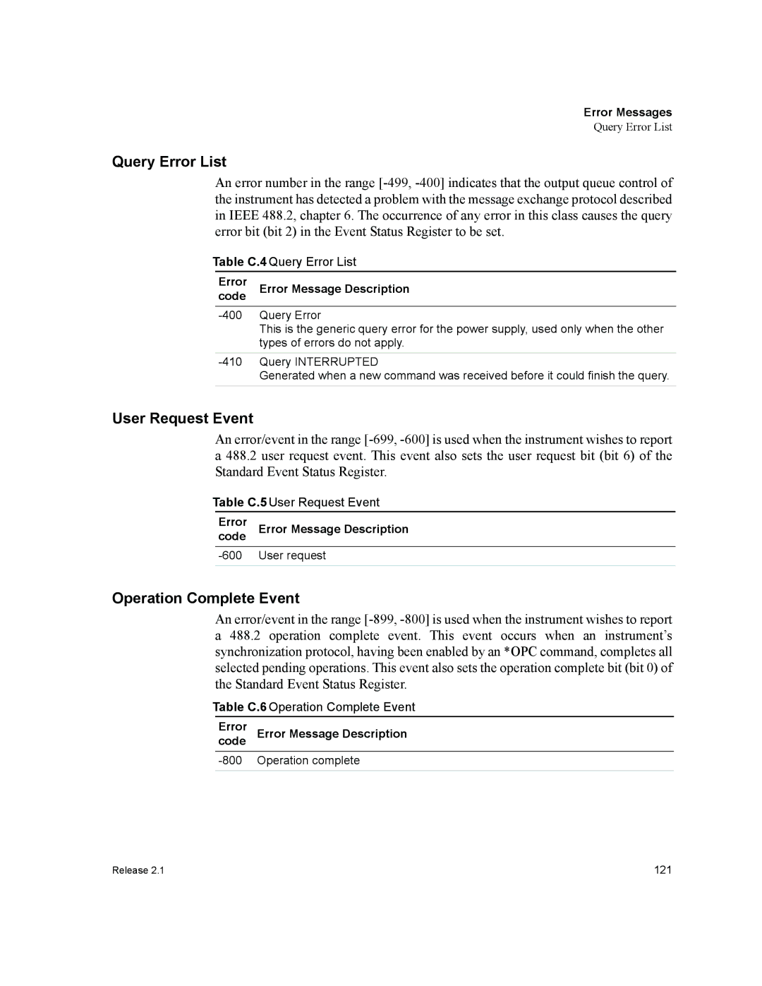 Xantrex Technology GPIB-M-XPD, GPIB-M-XHR, GPIB-M-XFR manual Query Error List, User Request Event, Operation Complete Event 