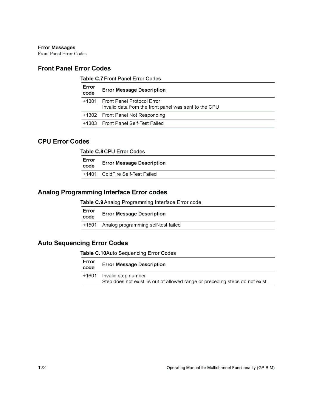 Xantrex Technology GPIB-M-XFR3 manual Front Panel Error Codes, CPU Error Codes, Analog Programming Interface Error codes 