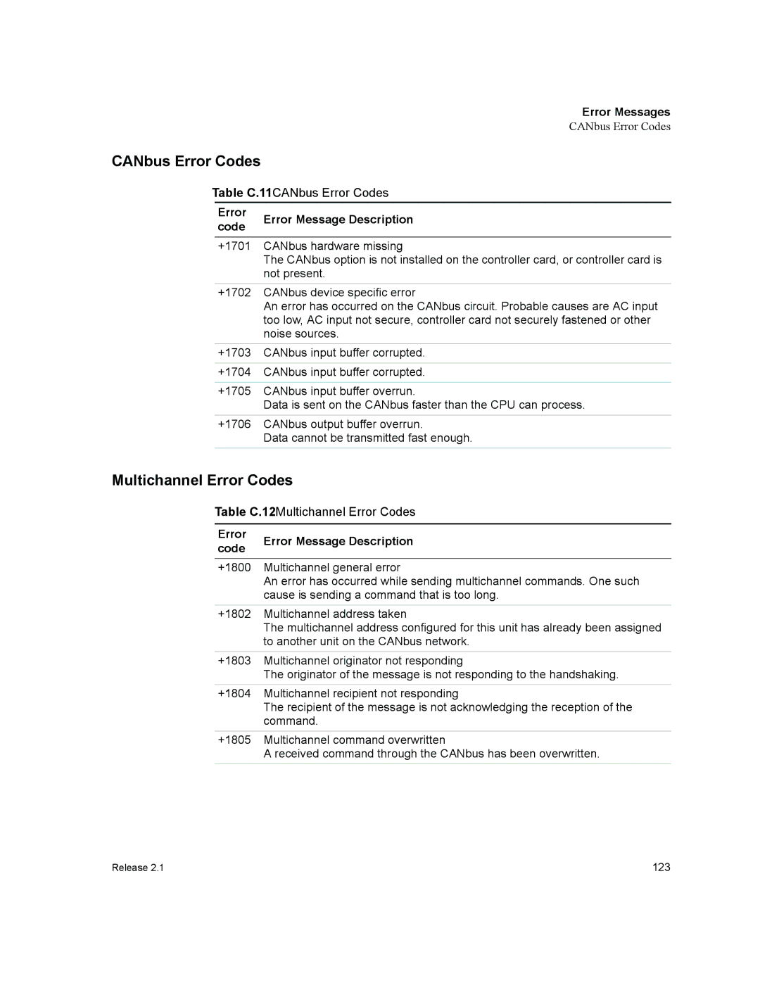 Xantrex Technology GPIB-M-HPD, GPIB-M-XHR, GPIB-M-XFR, GPIB-M-XT, GPIB-M-XPD CANbus Error Codes, Multichannel Error Codes 