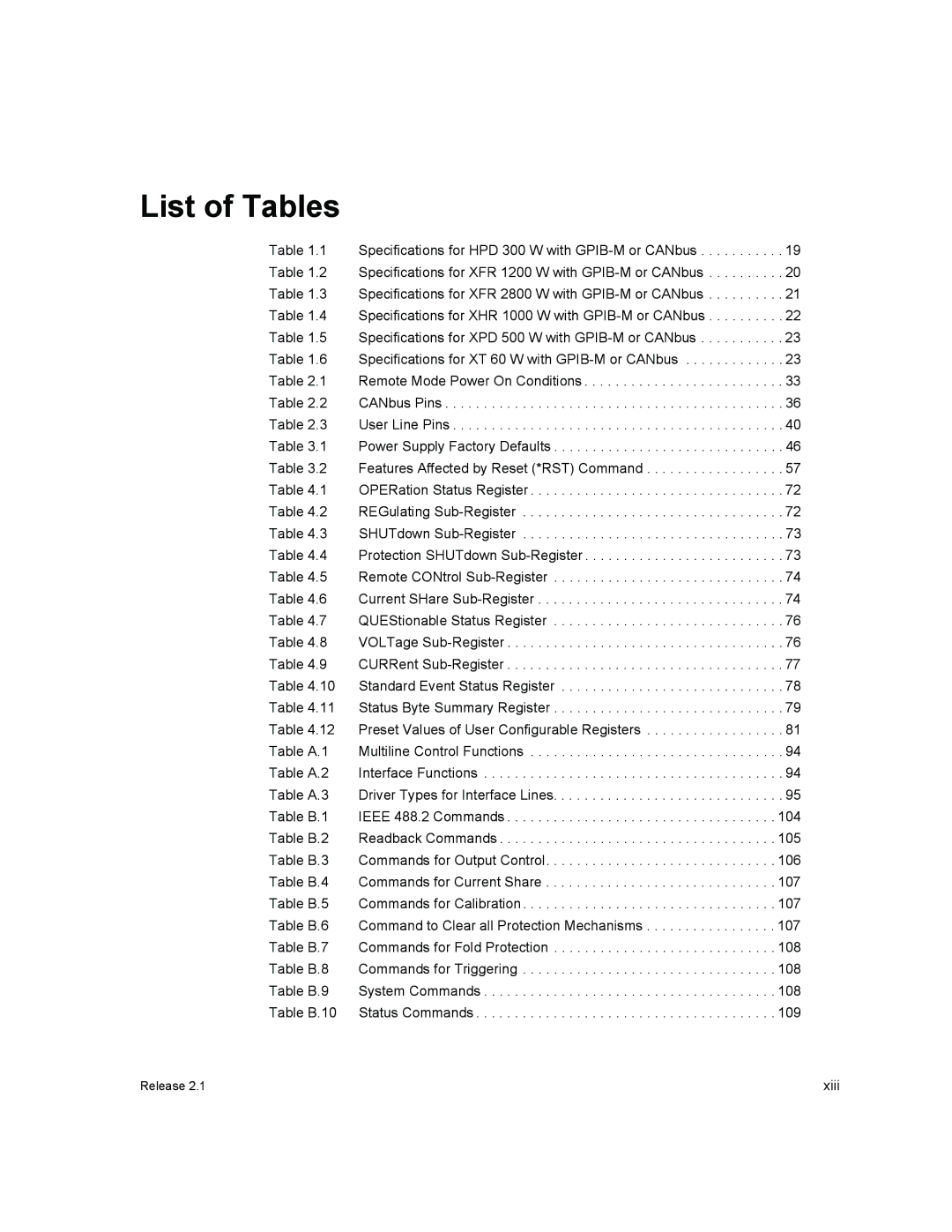 Xantrex Technology GPIB-M-XPD, GPIB-M-XHR, GPIB-M-XT, GPIB-M-XFR3, GPIB-M-HPD manual List of Tables 