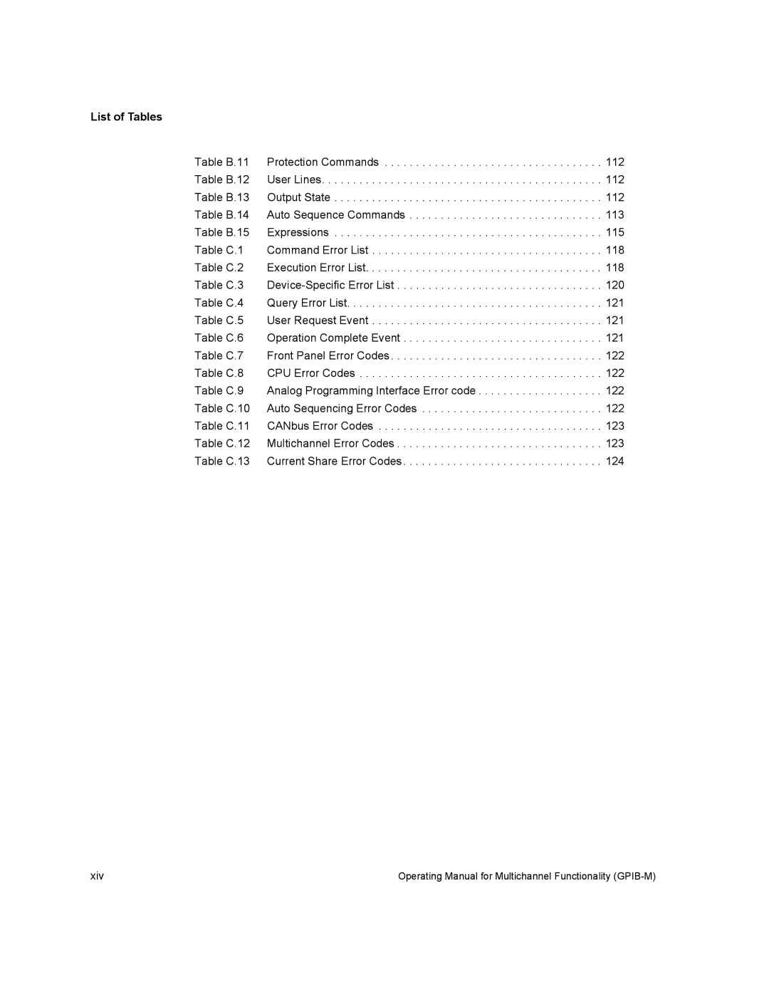 Xantrex Technology GPIB-M-XFR3, GPIB-M-XHR, GPIB-M-XT, GPIB-M-XPD, GPIB-M-HPD manual List of Tables 