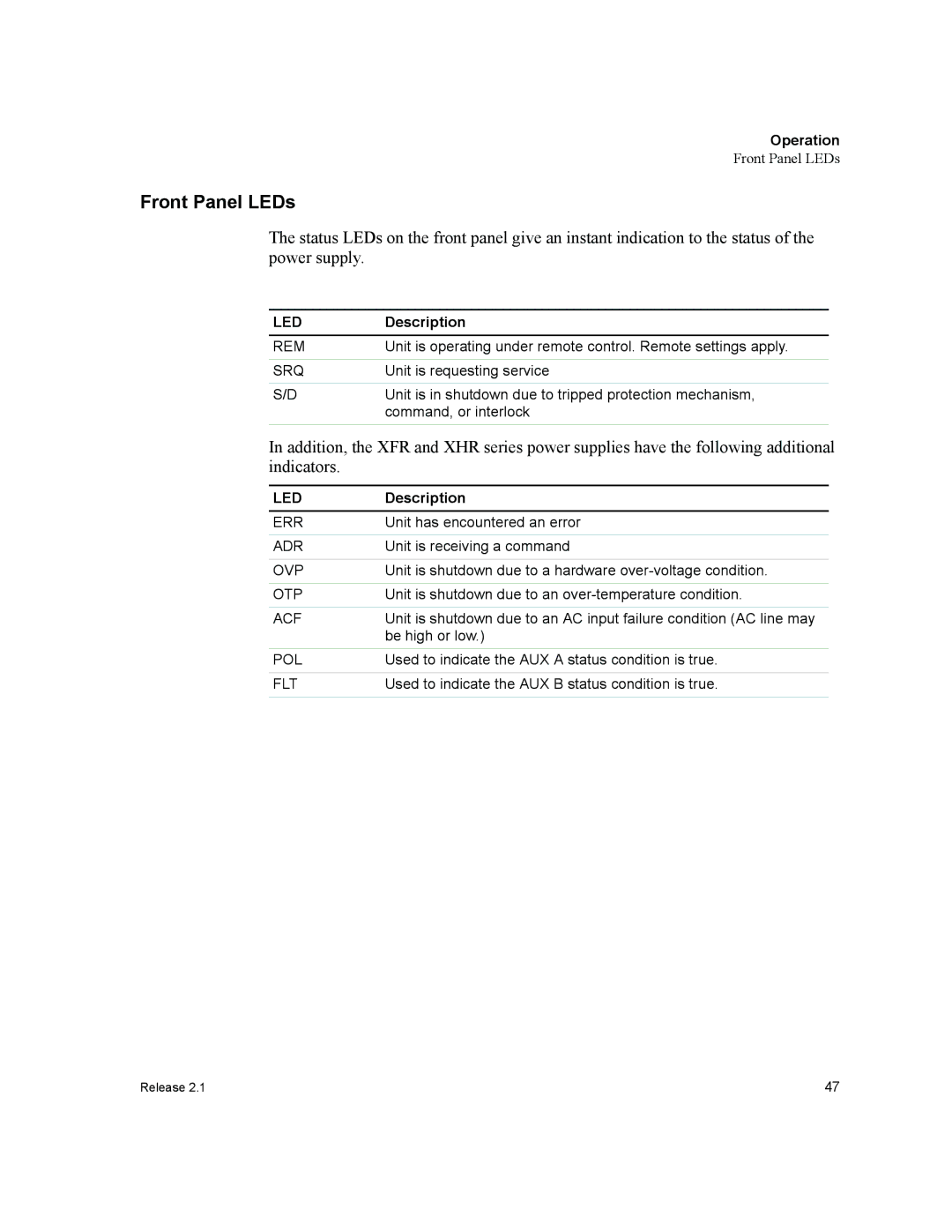 Xantrex Technology GPIB-M-XHR, GPIB-M-XT, GPIB-M-XPD, GPIB-M-XFR3, GPIB-M-HPD manual Front Panel LEDs, Description 