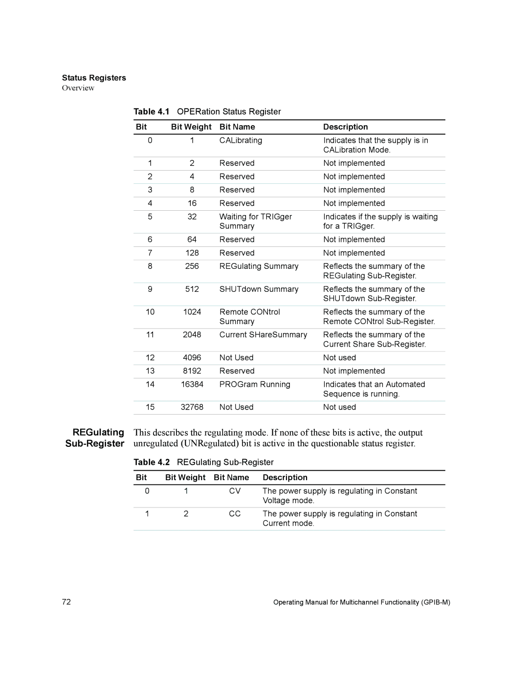 Xantrex Technology GPIB-M-XT, GPIB-M-XHR, GPIB-M-XPD, GPIB-M-XFR3, GPIB-M-HPD manual Bit Bit Weight Bit Name Description 