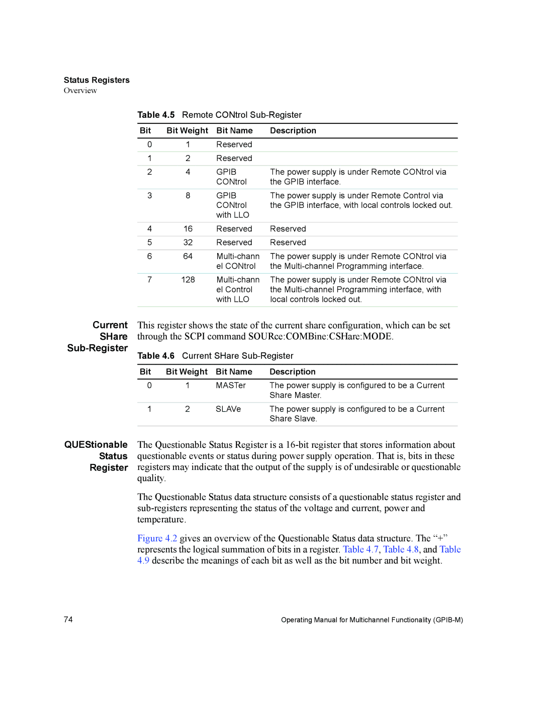 Xantrex Technology GPIB-M-XFR3, GPIB-M-XHR, GPIB-M-XT, GPIB-M-XPD, GPIB-M-HPD manual Current, SHare, Sub-Register 