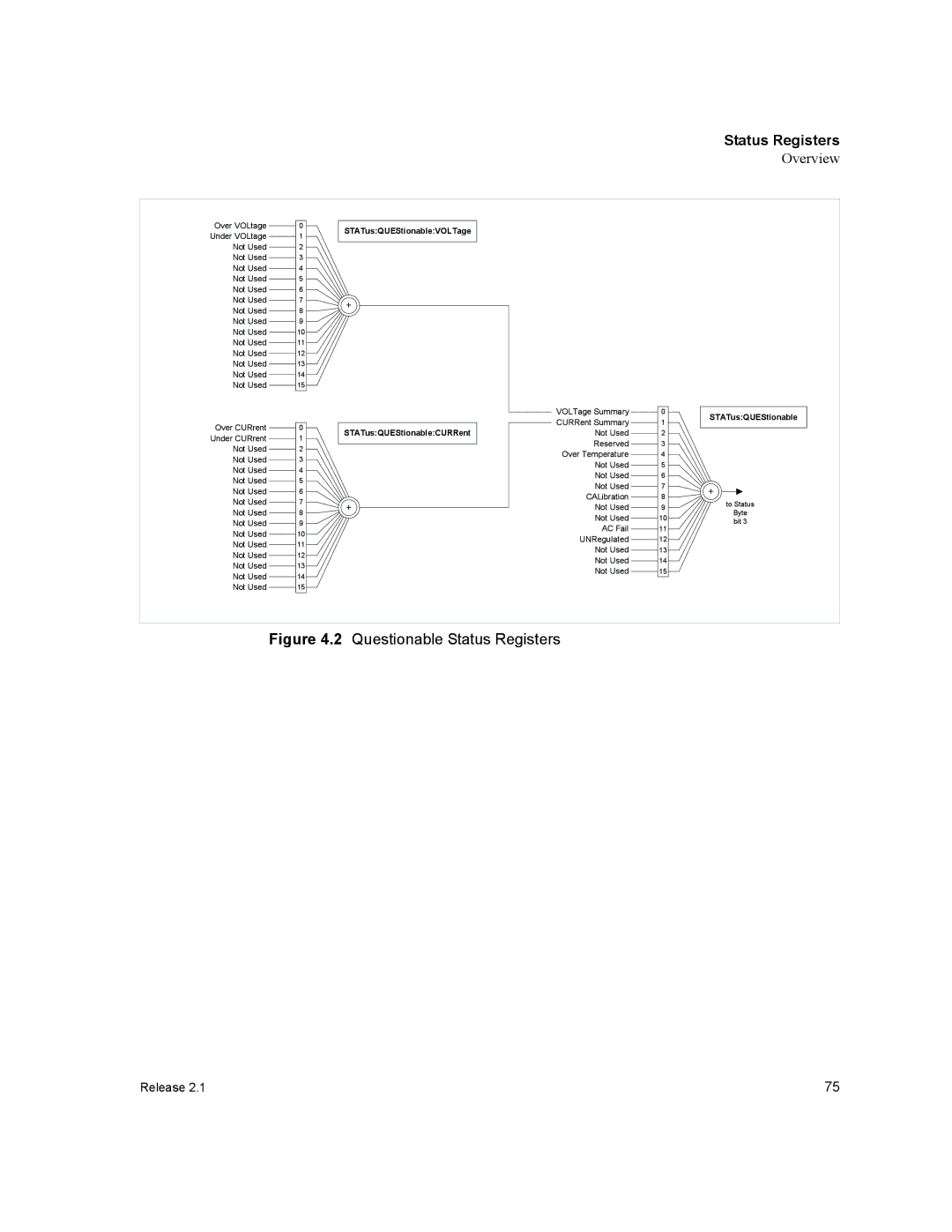 Xantrex Technology GPIB-M-HPD, GPIB-M-XHR, GPIB-M-XT, GPIB-M-XPD, GPIB-M-XFR3 manual Questionable Status Registers 