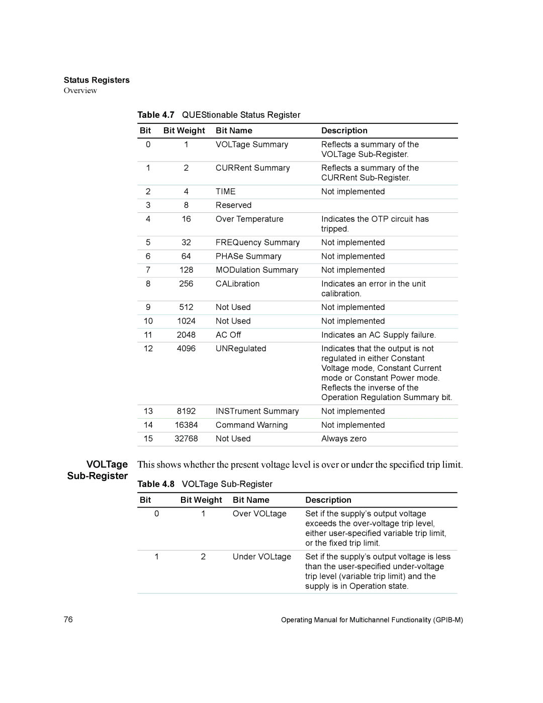 Xantrex Technology GPIB-M-XHR, GPIB-M-XT, GPIB-M-XPD, GPIB-M-XFR3, GPIB-M-HPD manual Sub-Register Table, Time 