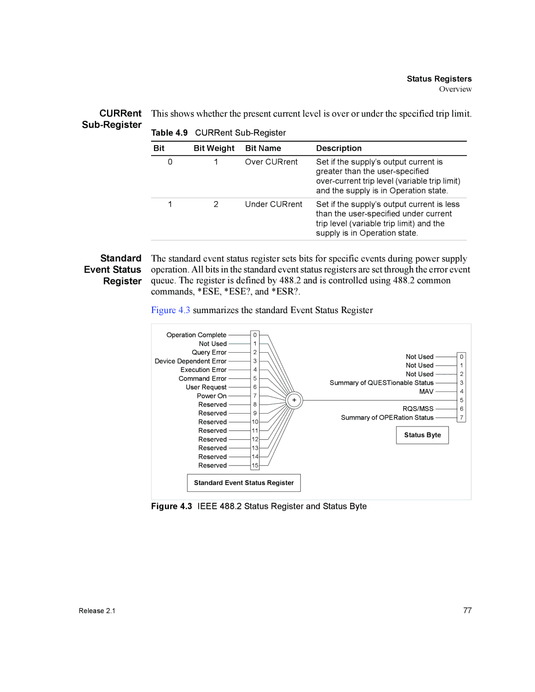 Xantrex Technology GPIB-M-XHR, GPIB-M-XT, GPIB-M-XPD, GPIB-M-XFR3 manual Summarizes the standard Event Status Register 