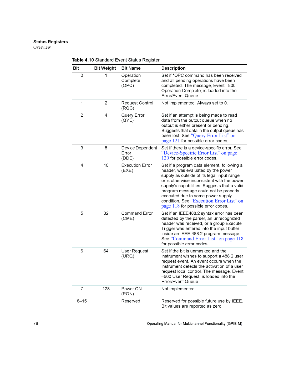 Xantrex Technology GPIB-M-XT, GPIB-M-XHR, GPIB-M-XPD, GPIB-M-XFR3, GPIB-M-HPD manual Been lost. See Query Error List on 