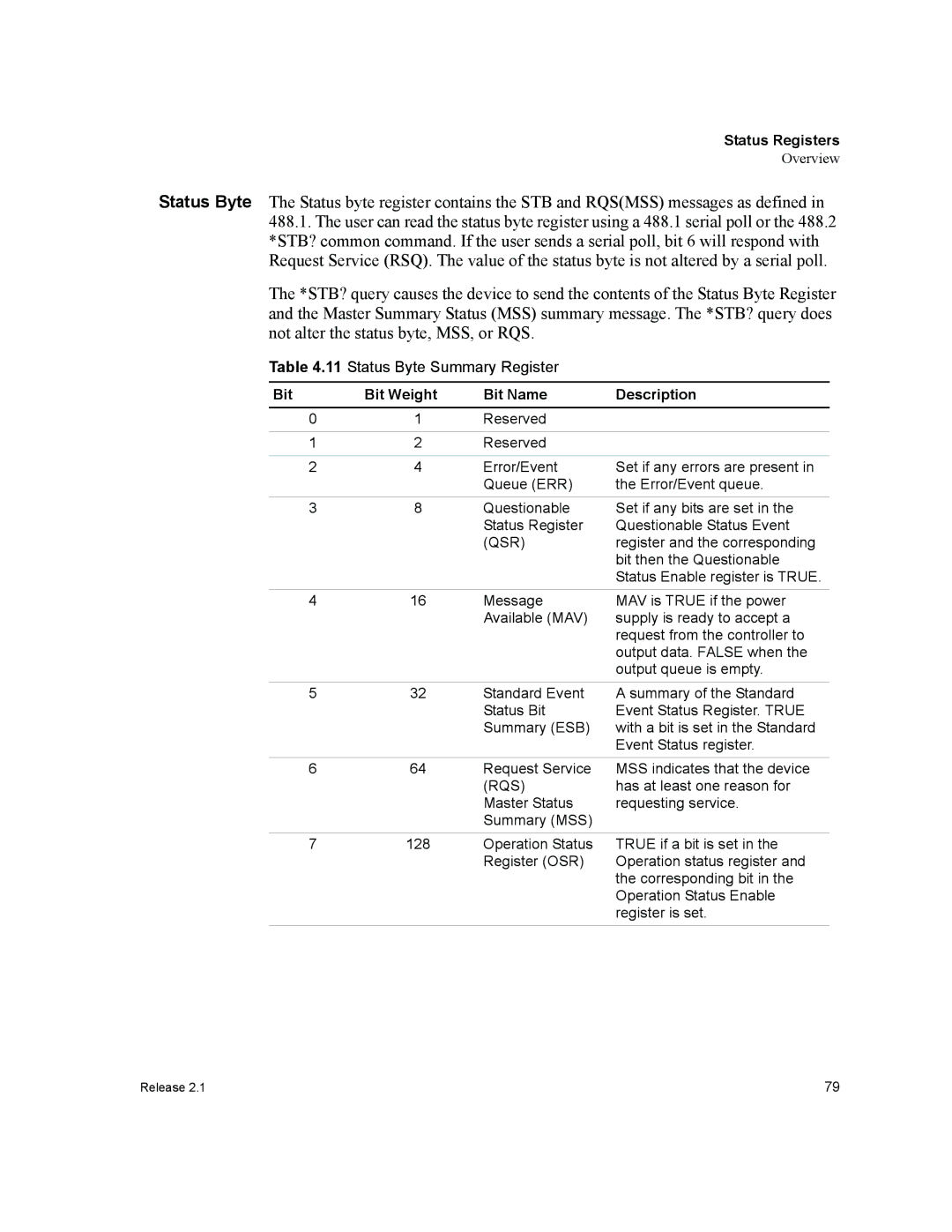 Xantrex Technology GPIB-M-XPD, GPIB-M-XHR, GPIB-M-XT, GPIB-M-XFR3, GPIB-M-HPD manual Qsr 