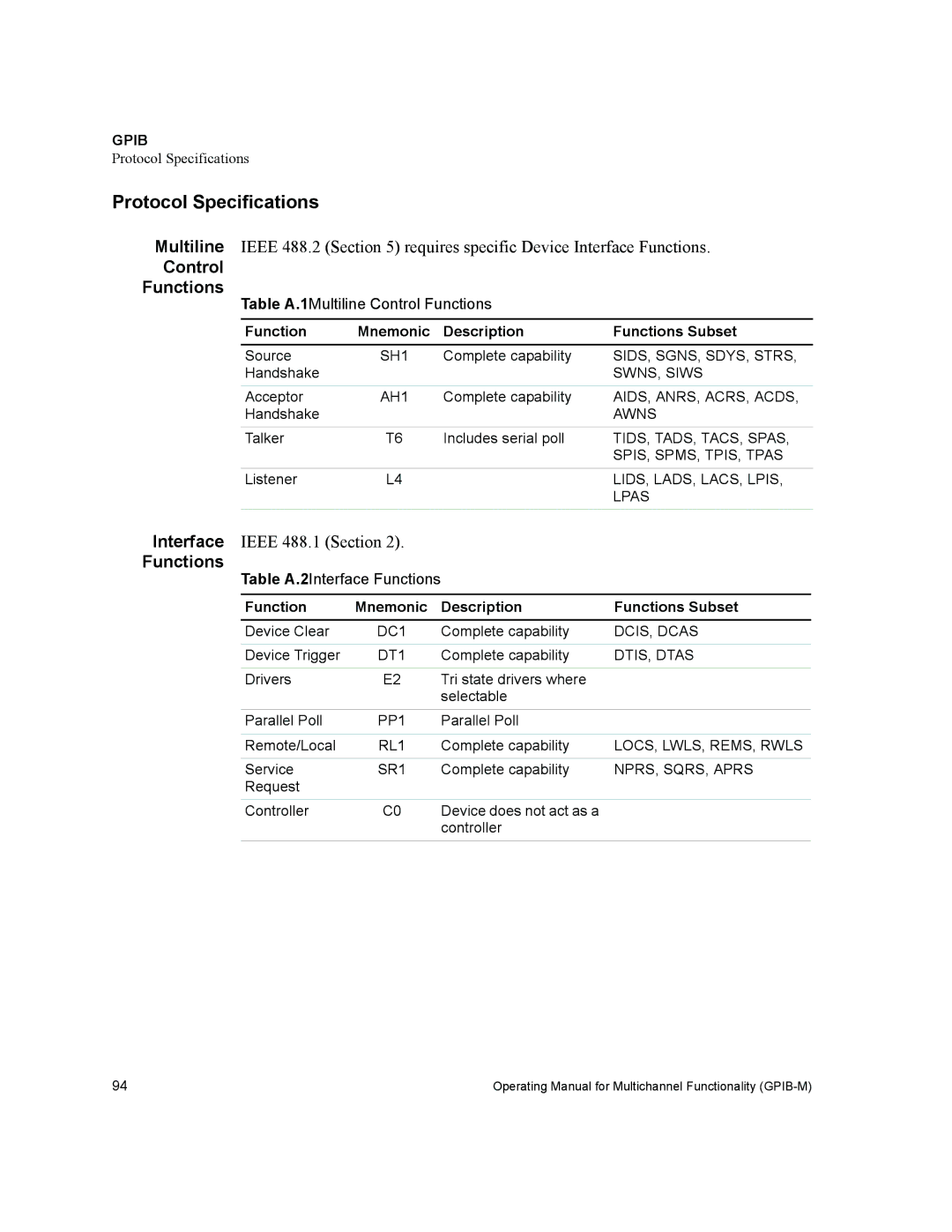 Xantrex Technology GPIB-M-XHR Protocol Specifications, Control Functions, Function Mnemonic Description Functions Subset 