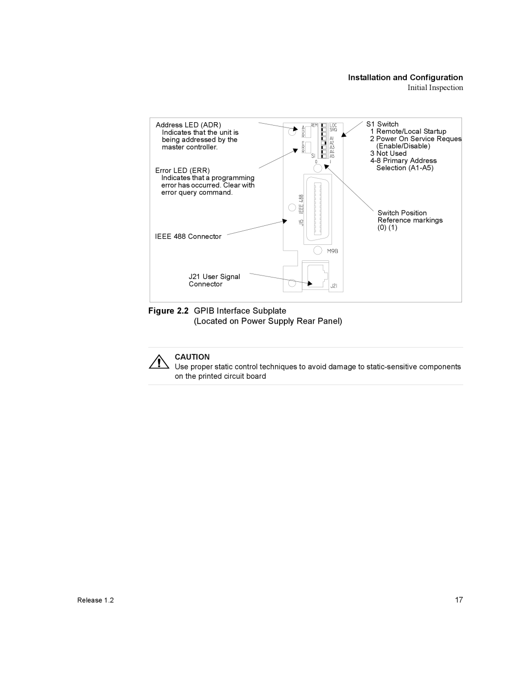 Xantrex Technology GPIB-XPD manual Gpib Interface Subplate Located on Power Supply Rear Panel 