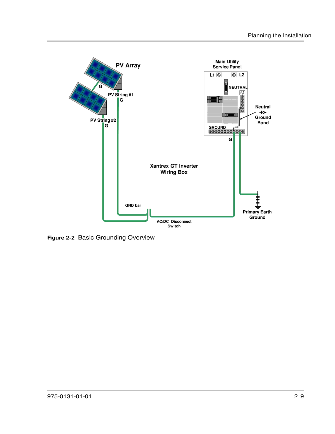 Xantrex Technology GT3.0 owner manual 2Basic Grounding Overview, Xantrex GT Inverter Wiring Box 