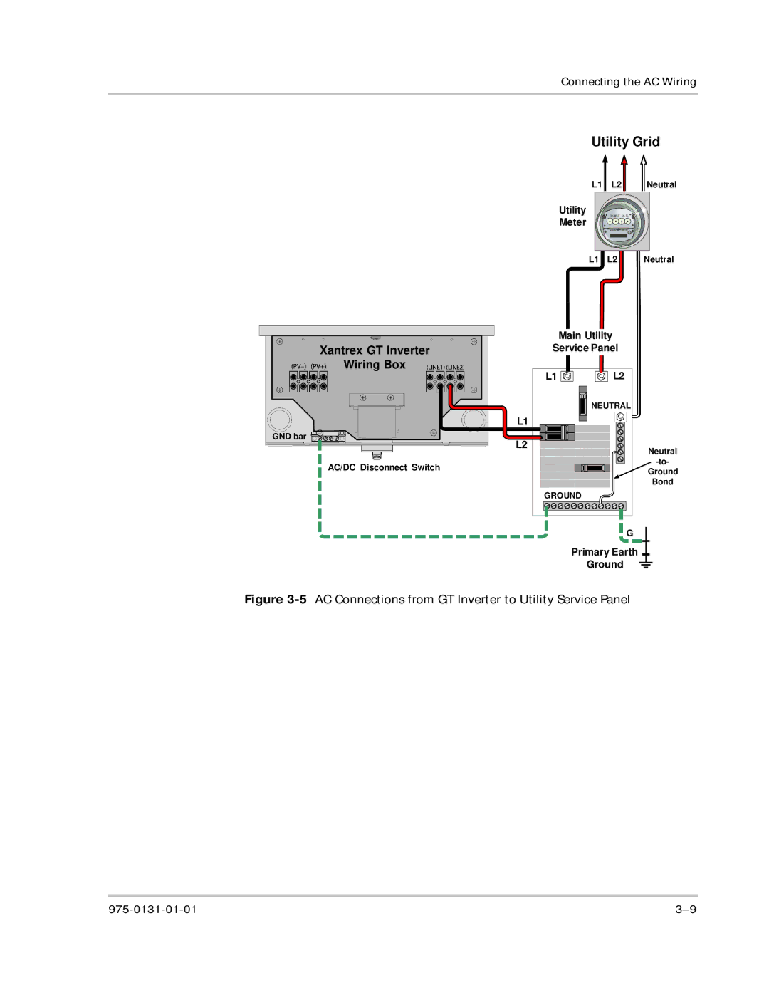 Xantrex Technology GT3.0 owner manual 5AC Connections from GT Inverter to Utility Service Panel 