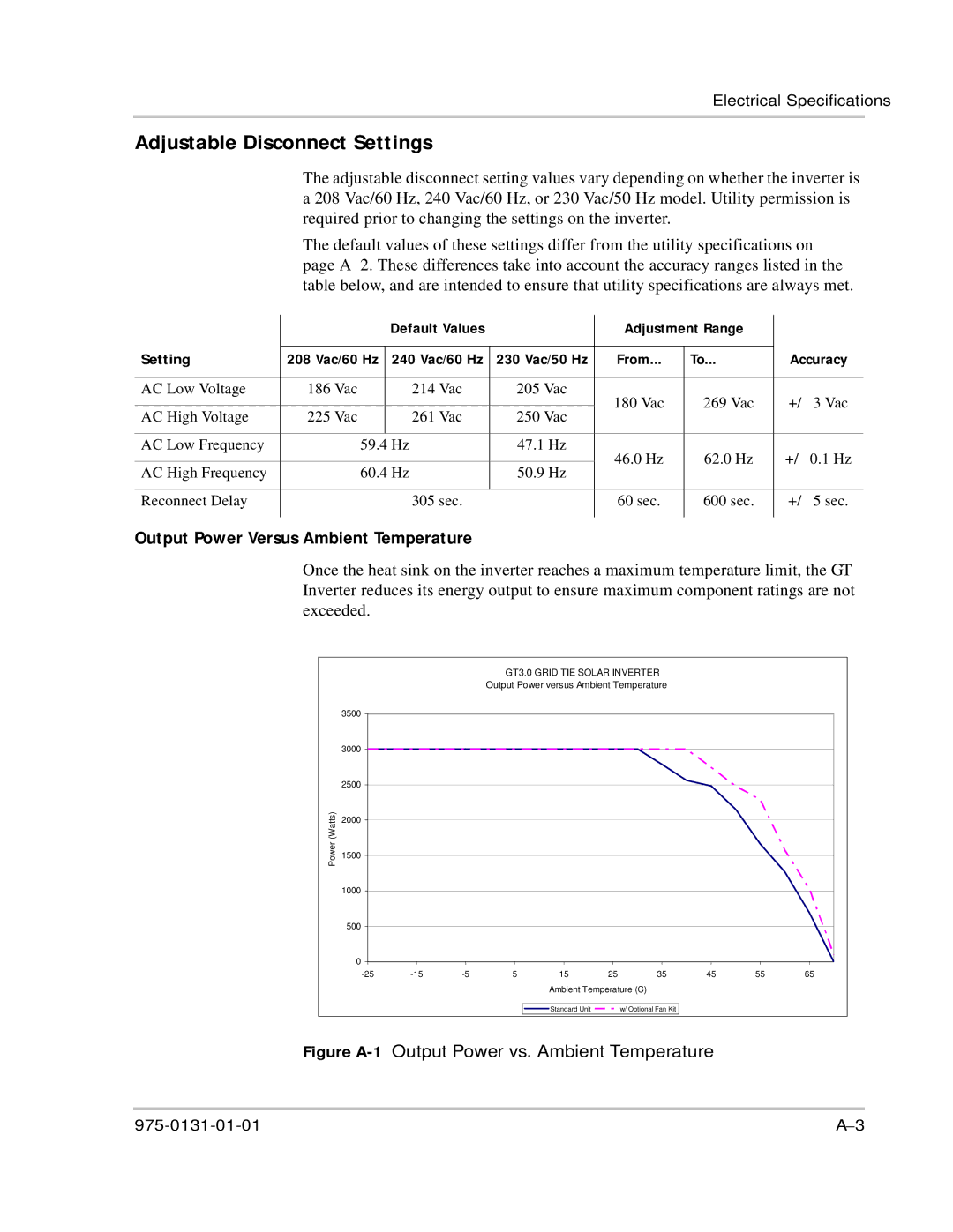 Xantrex Technology GT3.0 Adjustable Disconnect Settings, Output Power Versus Ambient Temperature, Adjustment Range Setting 