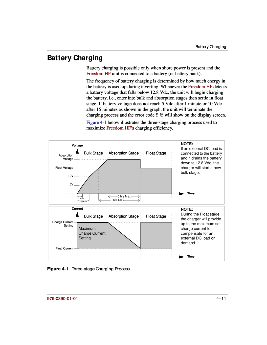 Xantrex Technology HF 1800, HF 1000 manual Battery Charging, 1 Three-stage Charging Process 