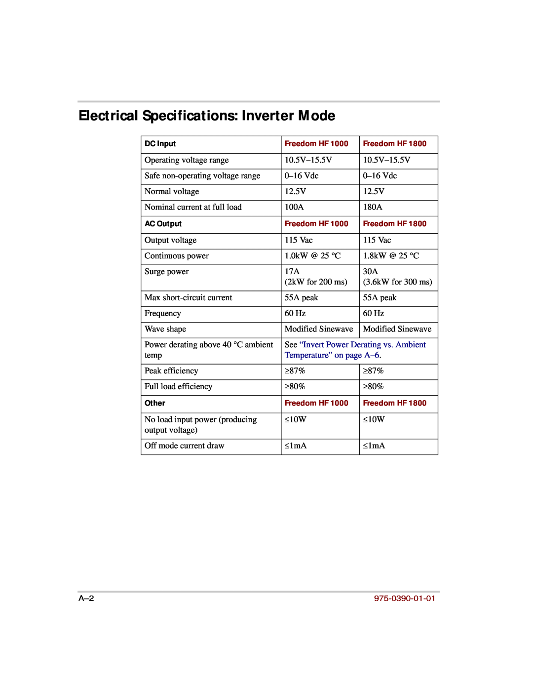 Xantrex Technology HF 1000 Electrical Specifications Inverter Mode, DC Input, Freedom HF, AC Output, Other, 975-0390-01-01 