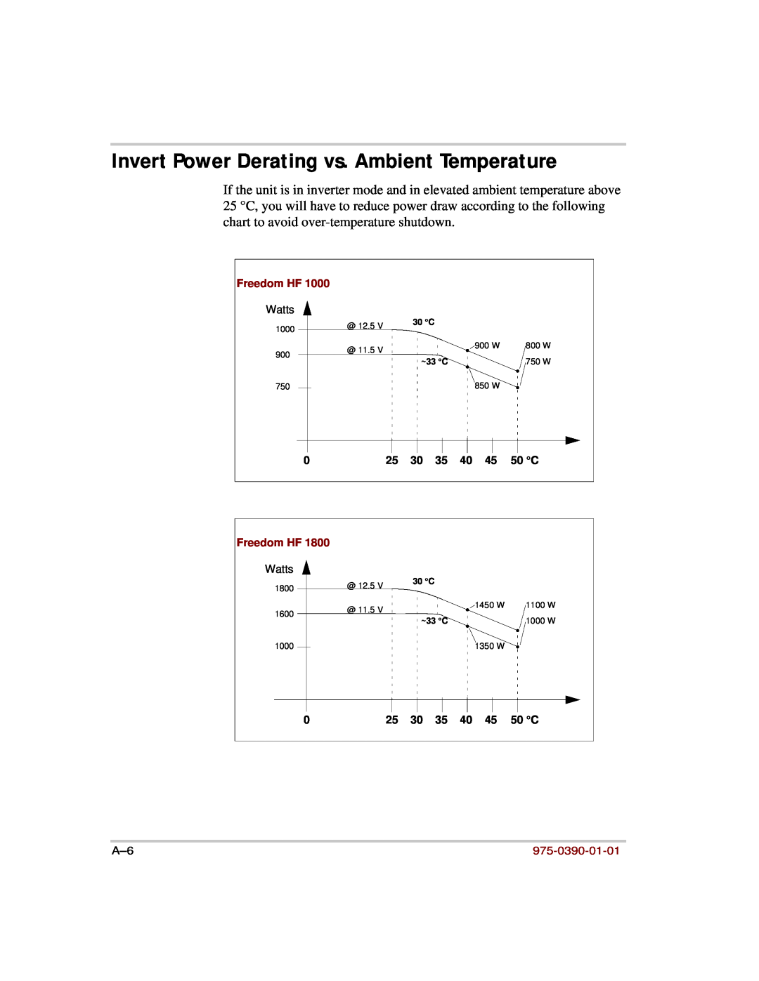 Xantrex Technology HF 1000 Invert Power Derating vs. Ambient Temperature, 975-0390-01-01, Freedom HF, 50 C, 30 C, ~33 C 