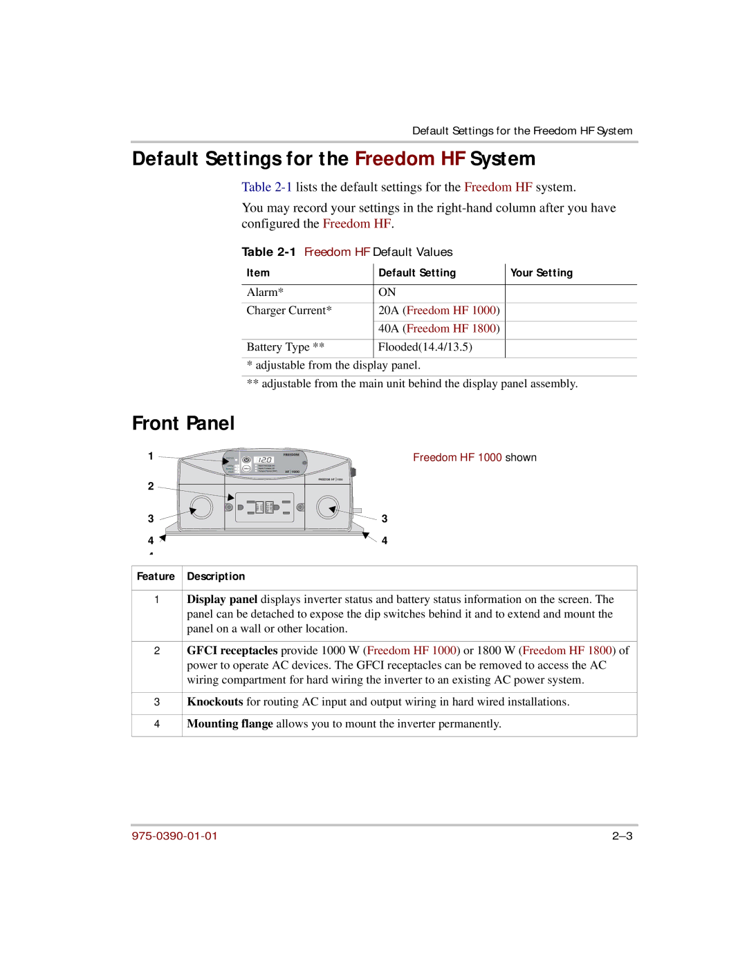 Xantrex Technology HF 1800, HF 1000 manual Default Settings for the Freedom HF System, Front Panel 