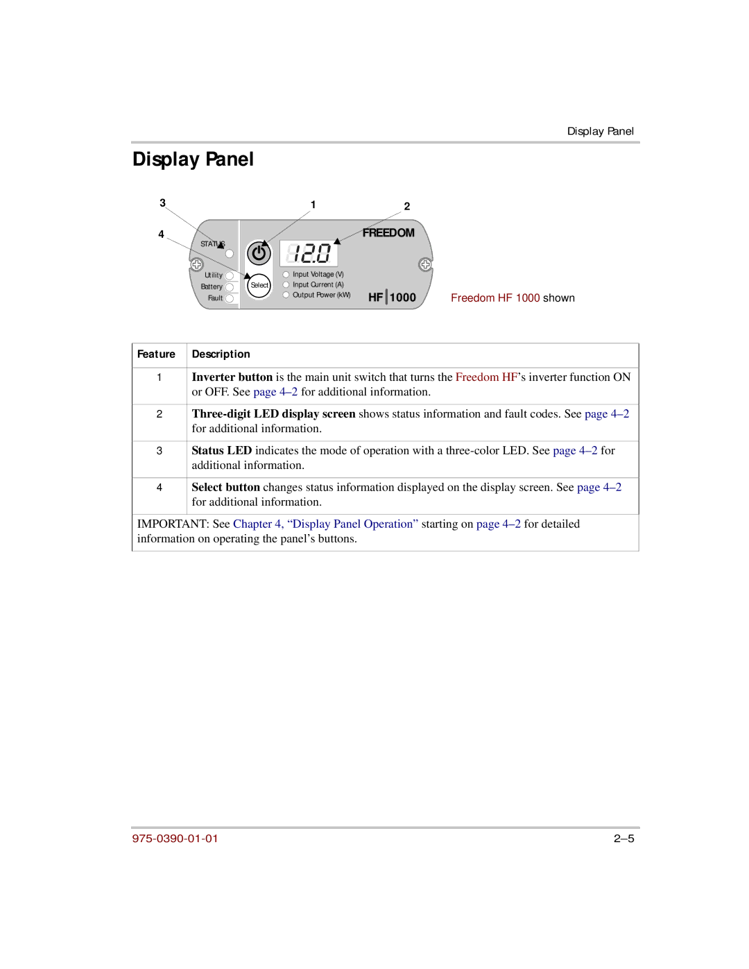 Xantrex Technology HF 1800, HF 1000 manual Display Panel, Freedom 