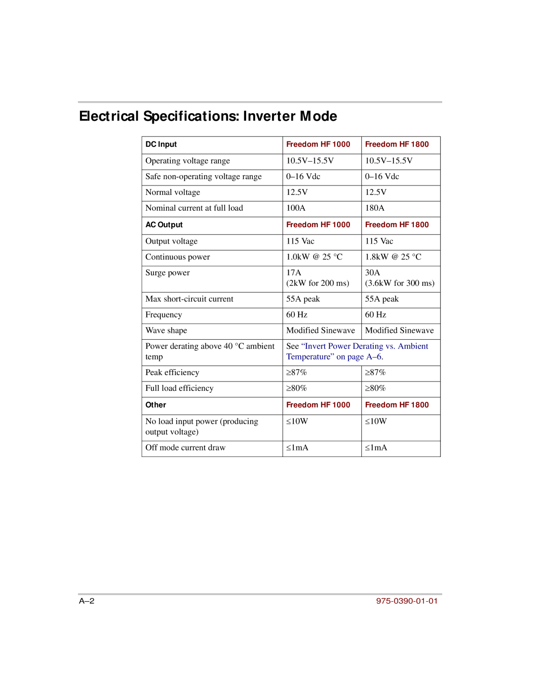 Xantrex Technology HF 1000, HF 1800 manual Electrical Specifications Inverter Mode, Freedom HF 